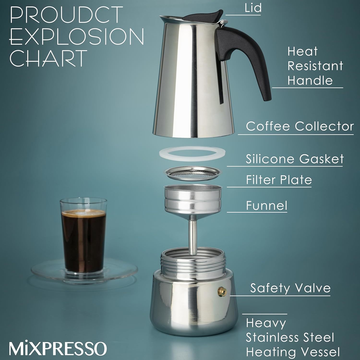 Mokka koffiepotten RVS espress - Coffee Tea Home recensie en prijs